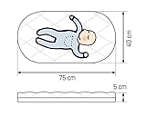 Julius Zöllner 1530075400 – Bollerwagenmatratze Dr. Lübbe Air Plus, 75 x 40 cm - 2