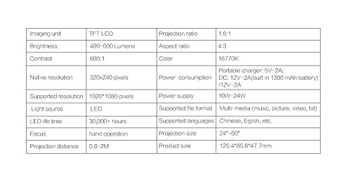 Beweglicher Miniprojektor, HuiHeng Multimedia LED Projektor Unterstützungs SD / AV / USB / HDMI Eingang für Video Film Spiel Unterhaltung Hauptkino Theater Projektor mit Fernsteuerungs und eingebauter Lithium Batterie - 8