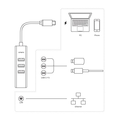 OMARS® USB C Hub auf 3 Port USB 3.0 + Ethernet Anschluss Netzwerkadapter Type C Hub für New Macbook, Macbook Pro 2016, Google ChromeBook Pixel 2015, usw. - 7