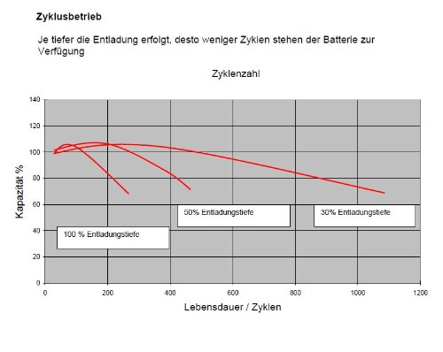 Effekta AGM Akku Batterie Typ BT 12-20 12V 20Ah Flachpol M5 - 4