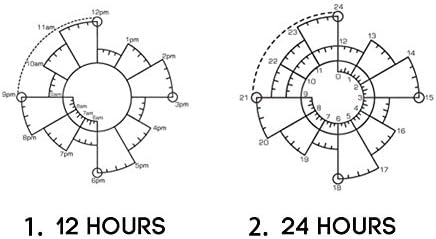 MANGO KING 1PC Fashion Home supplies Cute Creative 12/24 Hour Time Stamp Time Pie Charts for Planner Day Organizer Diary Time Management Tool Pie Charts