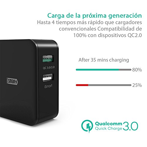 Qualcomm Certificado QC3 0 Cargador de Red RAVPower 30W Cargador Pared Quick Charge 3 0 Doble Puerto USB Tecnolog a iSmart y Protecci n de Seguridad Para Samsung S8 Plus S8 S7 Edge S6 iPhone 8 Plus 8 7 6S BQ Aquaris X X Pro HTC 10 One A9 LG G6 Xiaomi Mi 5 Mi 5s Nexus 5 5X 6 iPad 4 3 Mini y M s-Negro Qualcomm Certificado QC3 0 Cargador de Red RAVPower 30W Cargador Pared Quick Charge 3 0 Doble Puerto USB Tecnolog a iSmart y Protecci n de Seguridad Para Samsung S8 Plus S8 S7 Edge S6 iPhone 8 Plus 8 7 6S BQ Aquaris X X Pro HTC 10 One A9 LG G6 Xiaomi Mi 5 Mi 5s Nexus 5 5X 6 iPad 4 3 Mini y M s-Negro