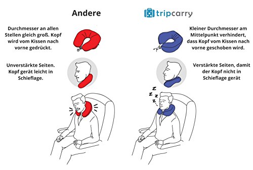 Tripcarry Reisekissen (faltbar) – Ergonomisch geformtes Nackenkissen mit Memory-Schaum-Füllung & waschbarem Bezug | Nackenhörnchen für erholsamen Schlaf im Flugzeug, Zug & Auto (Blau) - 7