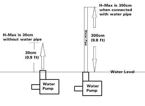 TSSS Brushless Mini Wasserpumpe 240L/H 4.8W Submersible Amphibisch Aquarium Gartenteich Fall Fisch Behälter Wasser Brunnen Unterhaltung- H-Max (Hubhöhe): 0-3m. - 6