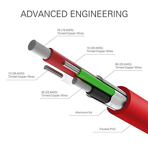 Apple Kabel, Kinps [Apple MFi Zertifiziert] 3m Extralang Lightning Ladekabel/Datenkabel Cable für iphone 6/ 6s / 6 Plus / 6s Plus / 5s / 5c / 5,iPad mini / mini 2 / mini 3, iPad Air / iPad Air 2 (Rot) - 5