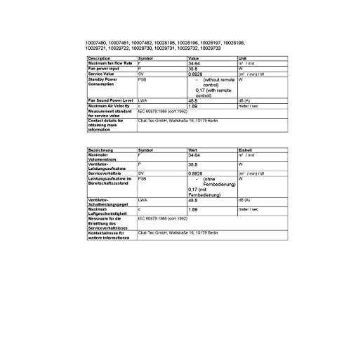 oneConcept • Black Blizzard • Ventilator • Standventilator • leise • 3 schwarze Rotorblätter • 40,6 cm Durchmesser • zuschaltbare Oszillations-Schwenkfunktion • Ventilatorkopf um 20° neigbar • 3 Geschwindigkeitsstufen • 50 Watt • schwarz - 2