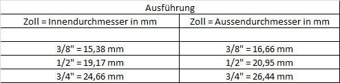 Reduzierstück Red-Stück messing verchromt 3/4 Zoll Aussengewinde x 1/2 Zoll Innengewinde - 2