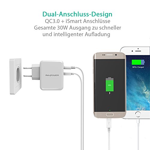 RAVPower USB Ladeger  t Schnelle Ladefunktion 30 W 2-Port Ladeadapter mit QC 3 0     bis zu 4X schnellere Aufladung f  r Galaxy S7 Edge  HTC One A9  N