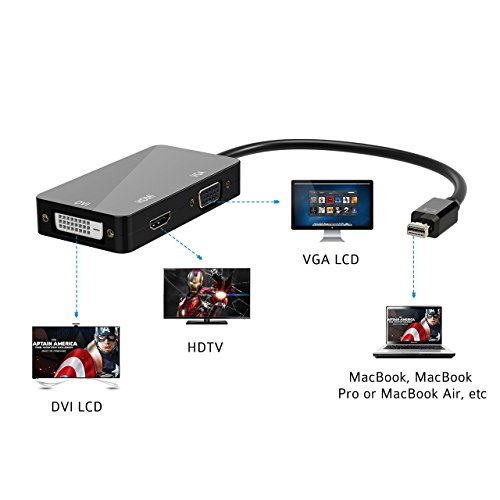 Topop 3 in 1 Thunderbolt Port Mini Displayport auf HDMI DVI VGA Adapter Kabel für Apple MacBook Air, iMac, Mac Book Pro, Mac mini, Microsoft Surface Pro/ Pro 2/ Pro 3, Thinkpad / Carbon/ Touch/ Helix Schwarz - 3