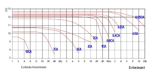 Effekta AGM Akku Batterie Typ BT 12-20 12V 20Ah Flachpol M5 - 3