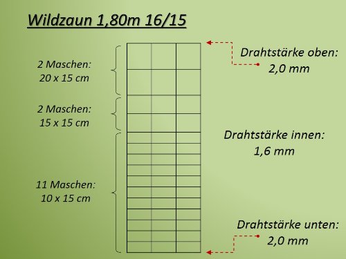 50m Wildzaun Forstzaun Weidezaun Drahtzaun Knotengeflecht 180/16/15 - 2