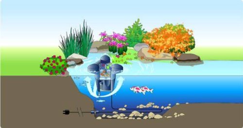 Oase SwimSkim 25, Schwimmender Skimmer, Teichabsauger - 3
