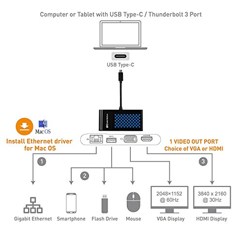 Cable Matters USB-C to HDMI / VGA / Ethernet Multiport Adapter (Thunderbolt 3 Port-Kompatibel) - 5