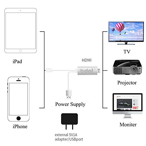 Lightning to HDMI Adapter Kabel, Kasit Lightning Digital AV auf HDMI 1080P Kabel für iPhone 7 7 plus 6s 6s plus 6 6 plus 5 5c 5s SE, iPad Air / Mini / Pro (Plug & Play) – Weißer - 2