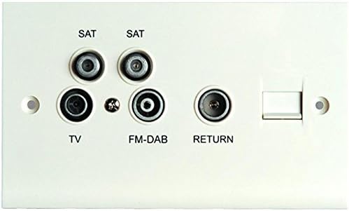 Proception Screened Return Telephone Double Wall Plate with SAT1-SAT2-TV-FM/DAB Port