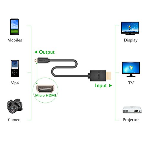 UGREEN Micro HDMI 2m Micro HDMI auf HDMI High Speed Kabel mit Ethernet Vergoldete Kontakte Unterstützung 1080p 3D,4K-Auflösung und Audio Return, Micro HDMI D Stecker auf HDMI A Stecker 2 Stücks, Schwarz - 4