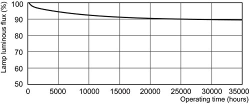 Leuchtstofflampe TL5 35 Watt 865 – Philips Tageslicht 35W - 3