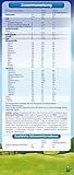 Humana HA 1 Hypoallergene Anfangsnahrung - 4