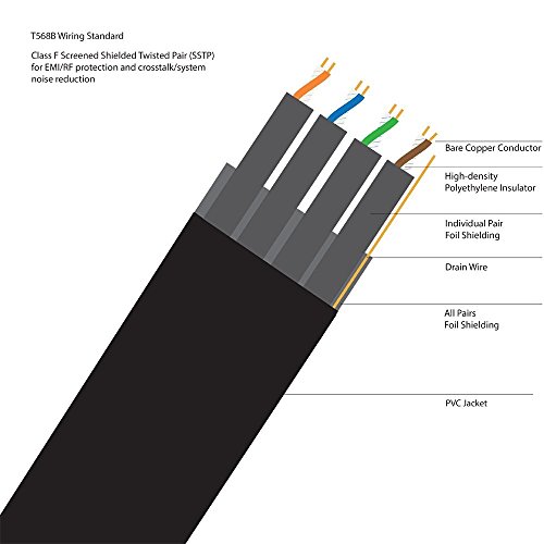 ULTRICS® Cat7 Ethernet Kabel, 10M High Speed Computer Router Netzwerk Flach LAN-Kabel mit professionellen vergoldeten Kopfstecker STP DrŠhte CAT 7 RJ45 Internet Netzwerk Modem Kabel – 1M - 9