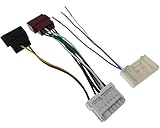 kangoo radio wechseln Kompatibel mit: DACIA ab 2013: - Duster - Logan - Sandero - Lodgy - Dokker - Stepway - usw... RENAULT ab 2013 - Twingo - Clio - Captur - Kadjar - Kangoo - Megane - Scenic - Talisman - Espace - Trafic - Master - usw...