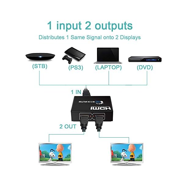 HDMI Splitter 4K, FAERSI HDMI Verteiler 1 in 4 Out, Unterstützt HDCP 3D, UHD, 1080P, HDMI Splitter 1 auf 4 für Xbox, PS4, PS3, Roku, Blu-Ray-Player, Firestick, HDTV und Apple TV – Bild 3