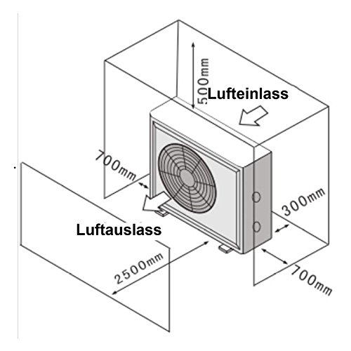 SET ECO Wärmepumpe Typ 3 inkl. Bypass-Set + Winterabdeckung, Poolheizung - 3