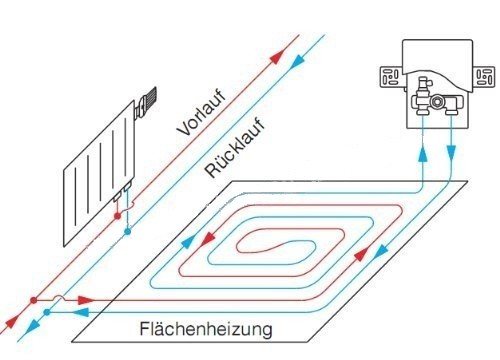 Oventrop Unibox RTL Rücklauftemperaturbegrenzer Fußbodenheizung - 3