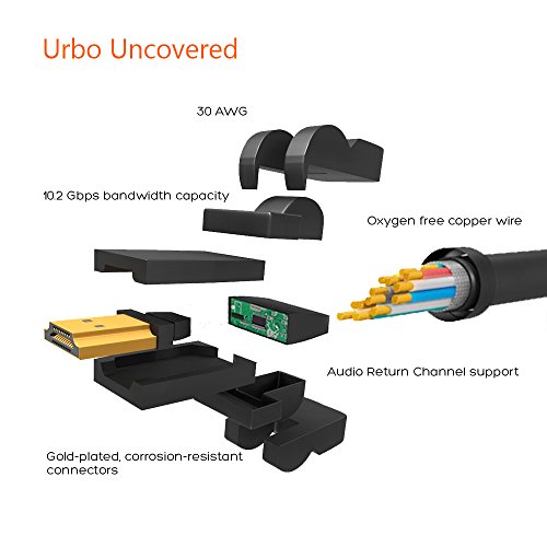 Urbo muli-Pivot Swivel und rotierendes HDMI 30AWG Kabel mit flexibelen und vergoldeten Kontakten für einfaches Verbinden (fast 2M!) - 7