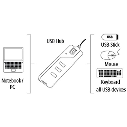 Hama 4-Port USB-2.0 Hub mit Ein-/Ausschalter, kompatibel auch mit Windows 10, schwarz/silber - 3