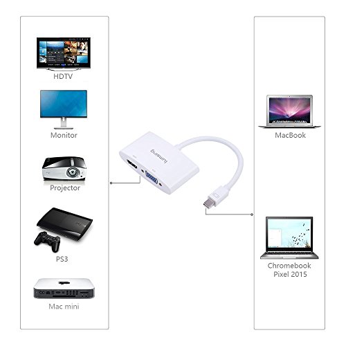 Lumsing Mini Displayport (Thunderbolt-Port kompatibel) DP-HDMI-VGA-Konverter 2-in-1-Adapter Adapter für Macbook Pro Air iMac Oberflächen Pro 3 - 5