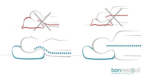 bonmedico® Supreme Pillow (Design 2017), Orthopädisches Kopfkissen und Nackenstützkissen aus Visco-Gelschaum (Memory Foam) Für Allergiker Geeignet inkl. Bambus-Kissenbezug (40 x 80) - 6