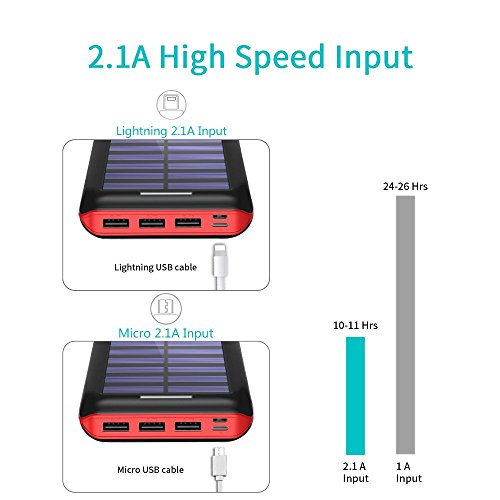 Batterie Externe AKEEM Am  liorer 24000mAh Chargeur Solaire Portable avec Deux Entr  es Lighting et Micro  et 3 Ports USB de Power Bank Batterie pour 