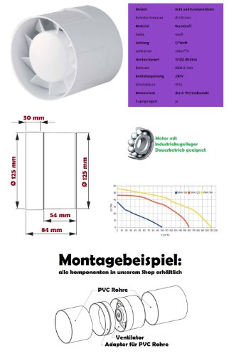 Kanal Rohrventilator Rohreinschub Abluft Lüfter Rohr Ventilator Leise WKA Ø 125 mm Kugellager Rohrlüfter - 2
