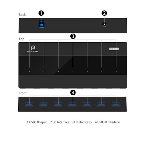 USB 3.0 Hub 7 Datenports SuperSpeed 5Gbps mit 30W Netzadapter und USB 3.0 Kabel 3.3ft USB Hub für Windows XP / Vista / 7 / 8 / 10, Mac OS, Linux und Windows Surface Pro,IdeaPad, MacBook Air, MacBook pro, MacMini, iMac, MacPro, Yoga 910, LG Gram 15 Notebooks und Mehr by POWERILLEX - 4