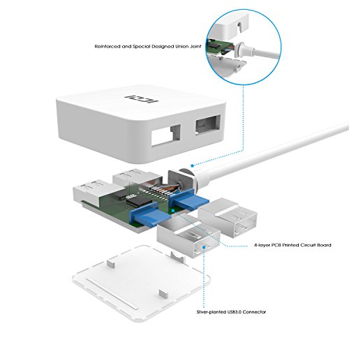 ICZI vernickelt USB 3.0 HUB, 4x USB 3.0 Ports port, quadratische Gehäuse, ohne Ladeport, für MacBook, Windows Laptop andere USB 3.0 kompatibel Geräten (Weiß) - 6