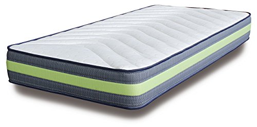 Colchones casi regalados, checkead las diferentes medidas, pero definitivamente todos al mejor precio!