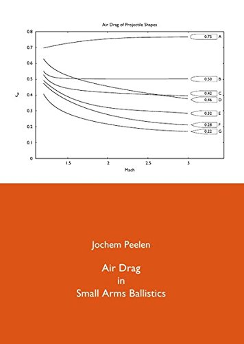 Preisvergleich Produktbild Air Drag in Small Arms Ballistics