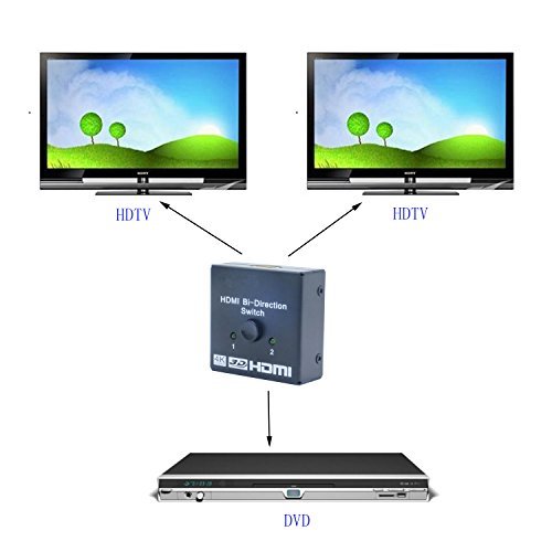 cleartech HDMI Switch 2 x 1 bidirektionalen 2-Port HDMI Switch | HDMI Switch | Full-HD 1080p/UHD 2160p (4 K) | Frequenzbereich 50/60 Hz | 5 V | 3D-fähig | HDCP | CEC | Arc | HEC | Deep Color | Plug & Play - 5