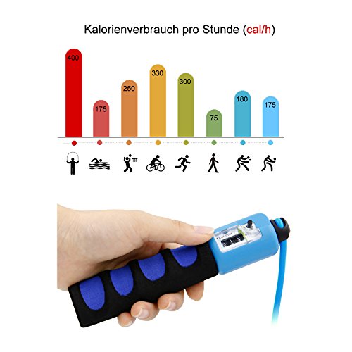 Springseil, SZPLUS verstellbares Springseil mit sichtbares Zählwerk und komfortablen Griffe für Seilspringen, CrossFit und Fitness - 5