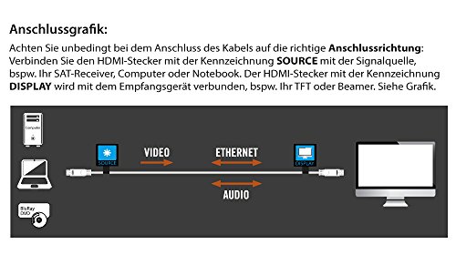 Python Series AKTIVES High-Speed-HDMI Anschlusskabel mit Ethernet – Redmere Chipsatz – 4K2K / UHD / Ultra HD / Full HD – OFC, 3D-Unterstützung, Nylongeflecht, Dreifachschirmung, schwarz, 20 m - 6
