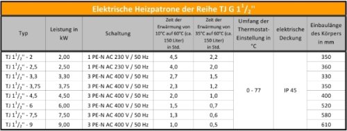 3,3 kW Elektroheizstab Solar Pufferspeicher Heizpatrone 400V - 3