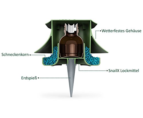 SnailX Schneckenfalle Nachfüllpackung Lockmittel, 3 Stück á 50 ml - 3