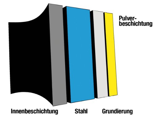 Gloria Hochleistungssprühgerät Edelstahl 10L Ölfest 510TKProfi - 2