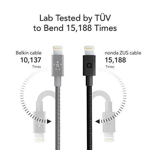 Nonda LC22BKRN Zus Blitzkabel USB Port Winkel 90 Grad schwarz - 2