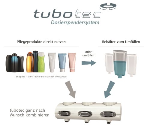 tubotec classic in weiß / Duschgelspender, Shampoospender, Zahnpastaspender, Seifenspender, Lotionspender und Duschablage zur Wandmontage in nur einem Produkt - 5