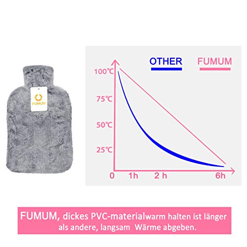 FUMUM Premium Wärmflasche mit Bezug, Weich Wärmflasche Klassik 2L mit Plüsch-Bezug, kein Geruch und Frei von Schadstoffen Grau Wärmflasche für Erwachsene Eltern Kinder