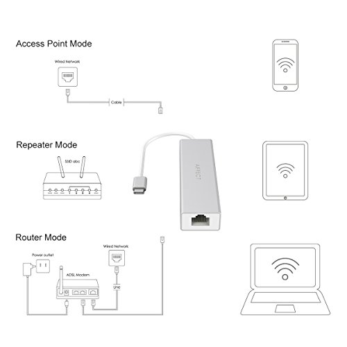 AIFFECT Aluminum USB-C To 3-Port USB 3.0 Hub with Ethernet Adapter For USB Type-C Devices Including The New MacBook 2016, ChromeBook Pixel And More – Silver - 5