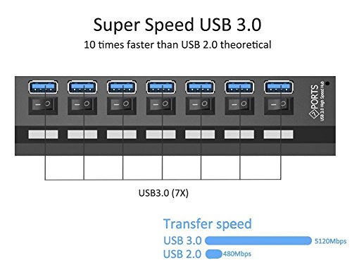 Tumao USB 3.0 Hub 7 Ports mit Netzteil , USB 3.0 Datenhub 7 Ports Adapter Super Speed mit 5V 2A USB Power Adapter unabhängige externe Ladegerät Für iMac, MacBooks, PCs und Laptops, Tablet - 3