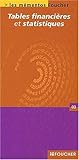 Tables financières et statistiques