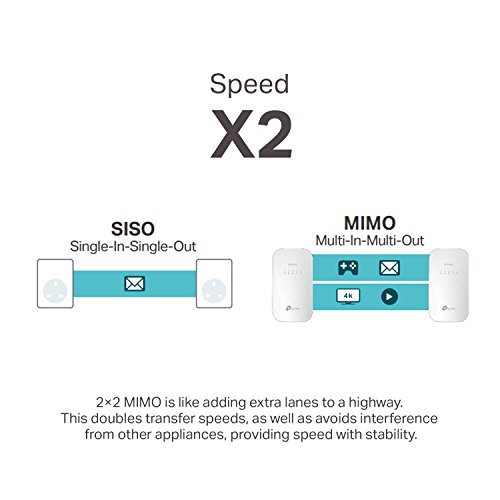 TP-Link 2000 Mbit/s 2-Port Gigabit Powerline Starter Kit, ideal für HD/3D/4 K-Video-Streaming und Online-Gaming, keine Konfiguration erforderlich, 2 × 2 MIMO mit Freisprechanlagen, UK-Stecker (tl-pa9020kit) - 5